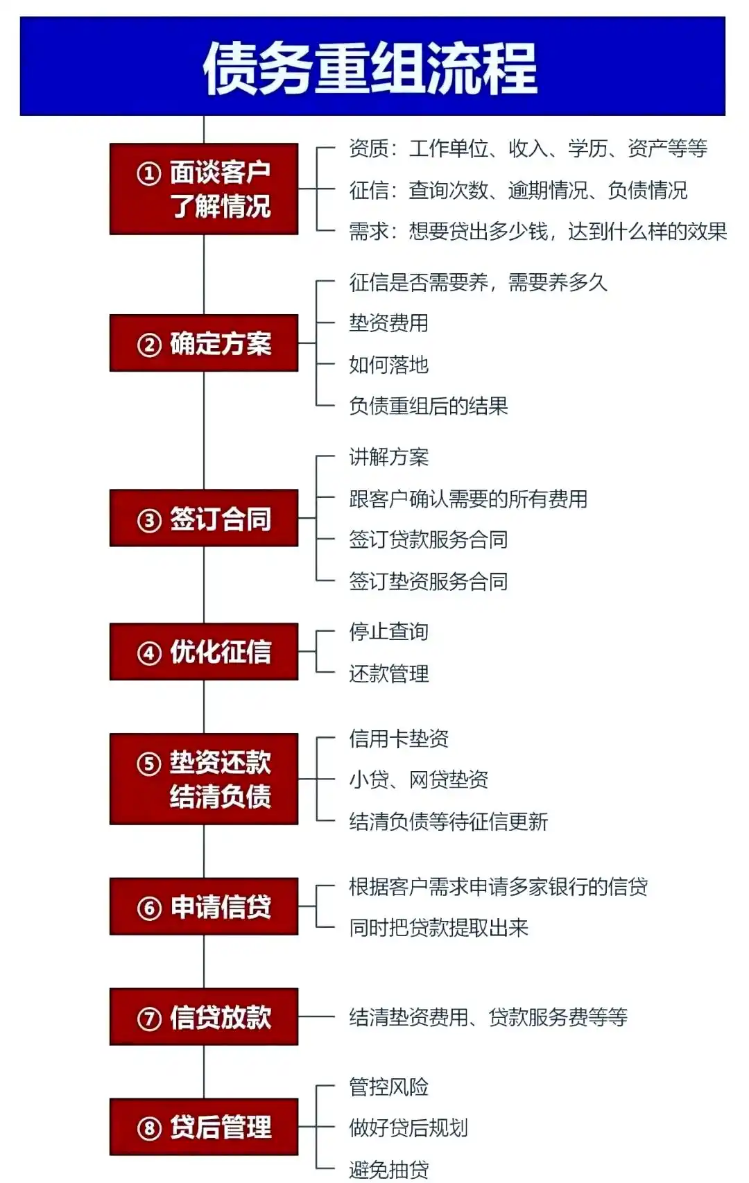 在雨湖，中小企业也可以债务重组吗？